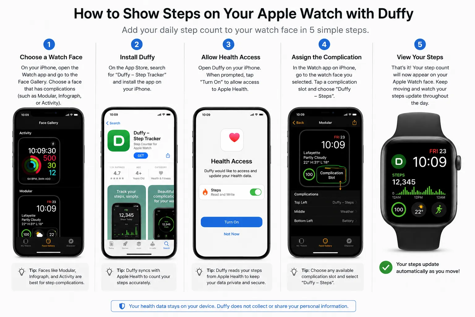 Illustrated guide showing how to install Duffy and add a steps complication to an Apple Watch face
