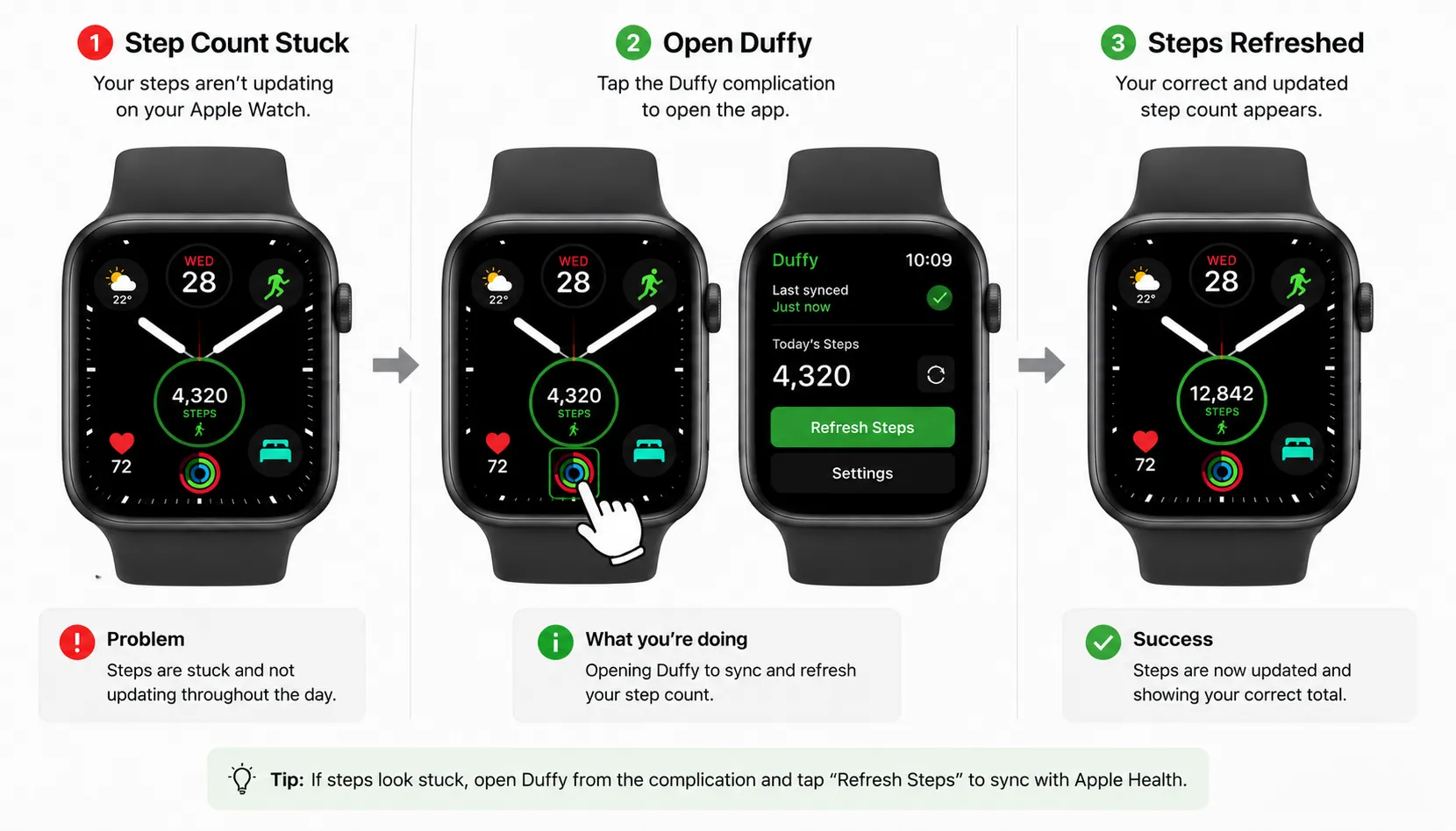 Troubleshooting Apple Watch steps complication by opening the app to refresh the Health‑based step count