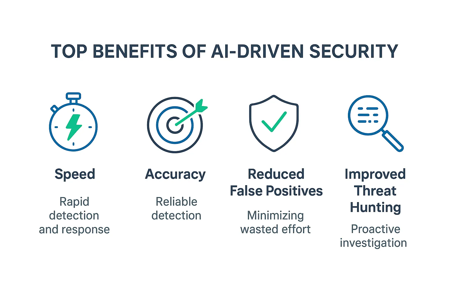 ai driven security