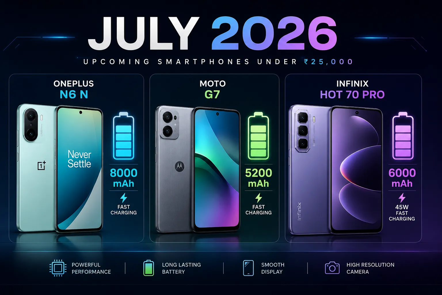 Budget smartphones OnePlus N6 N, Moto G7 and Infinix Hot 70 Pro launching around July 2026 with large batteries